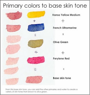 303x320 Studio Muses Portraits In Watercolors