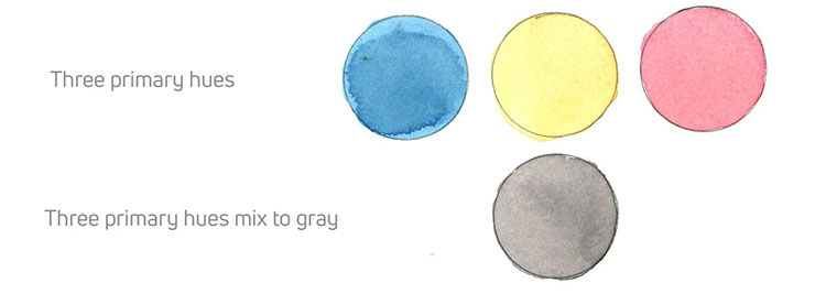 750x267 Color Mixing For Skin Tones