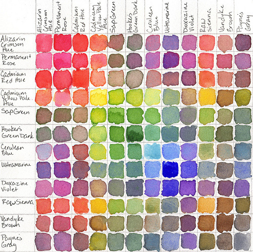 500x497 Watercolor Mixing Chart Tumblr