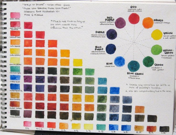 736x566 Printable Watercolor Color Mixing Chart