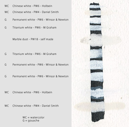 505x500 White Gouache Brand Comparison (X Post)