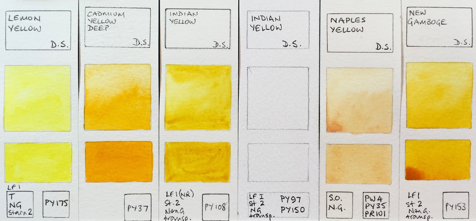 1600x743 Jane Blundell Artist Daniel Smith Watercolour